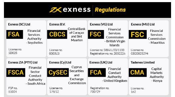 Exploring the Benefits of Exness Forex Demo Trading 1