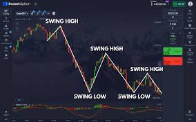 Pocket Option Reviews A Comprehensive Guide to Trading on Pocket Option Pocket Option Reviews A Comprehensive Guide to Trading on Pocket Option
